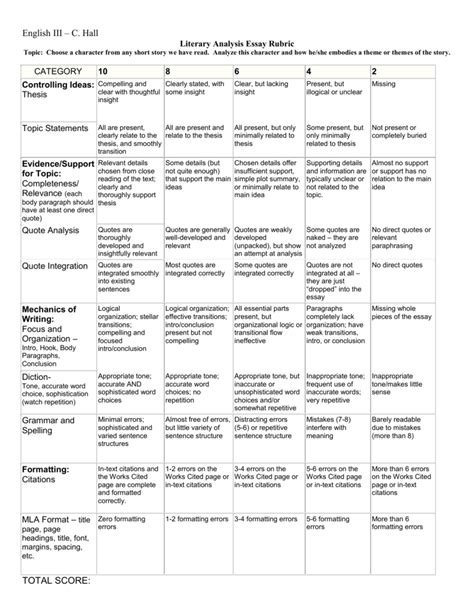 Paraphrase the quote. . Literary analysis rubric high school pdf